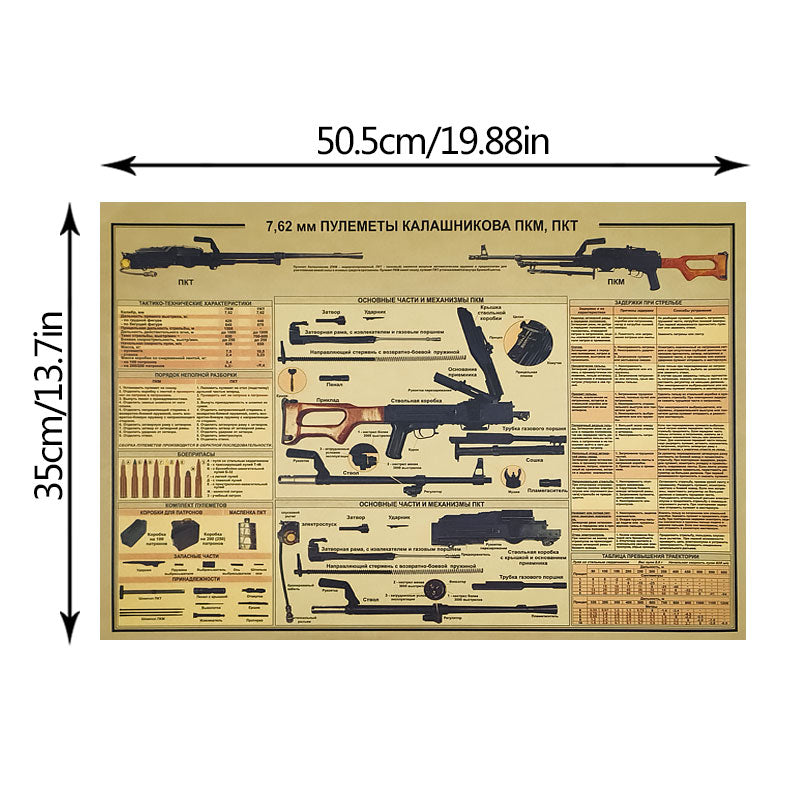 Kalashnikov Machine Gun Machine Gun Structure Diagram Classic Nostalgic Retro Kraft Paper Poster Home Decor Painting Wallsticker